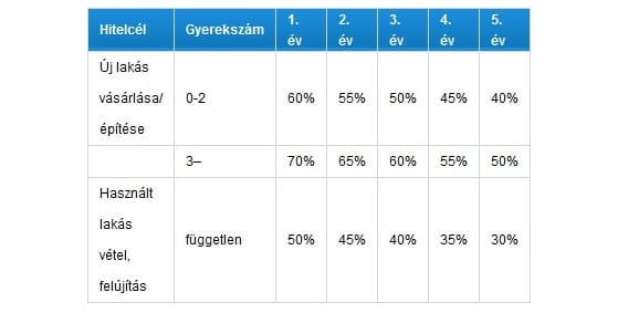 Kamatmentes hitelt kaphatnának a közszolgák
