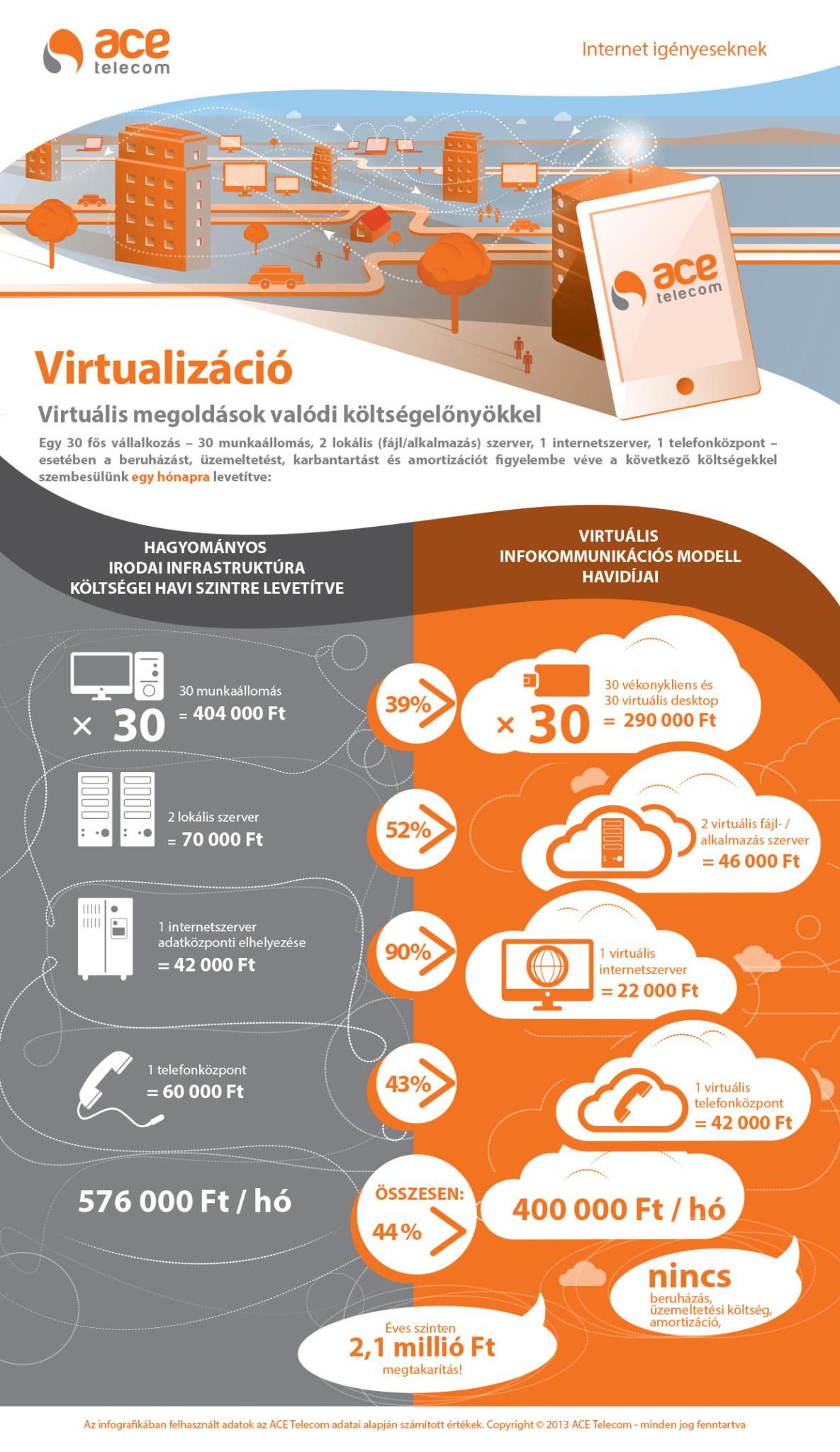 Infografika: így spórolhat milliókat egy cég