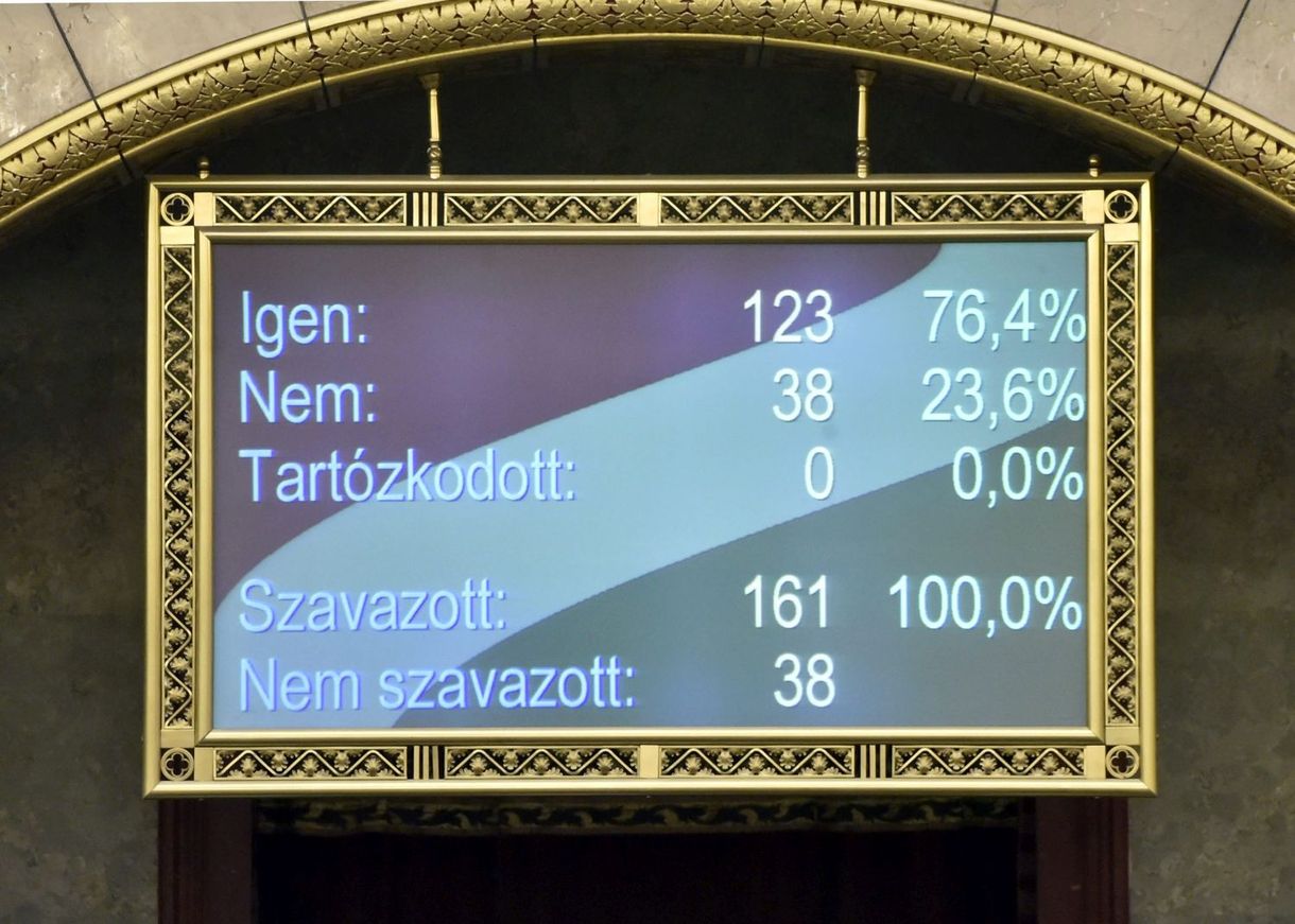 Ők szavazták meg a lex CEU-t