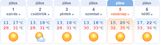 Újra kitört a nyár, jönnek a forró napok