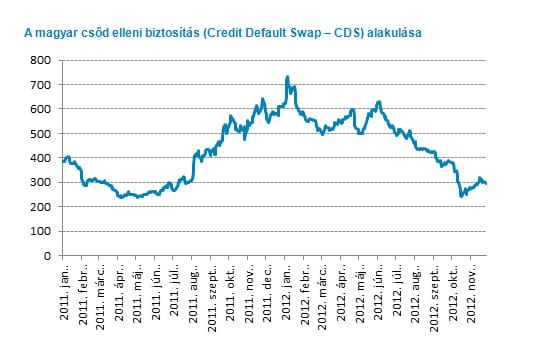 Ismét csökkent a jegybanki alapkamat