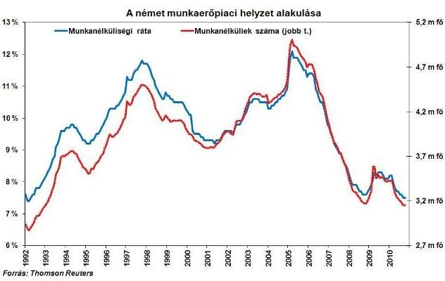 Súlyos szakemberhiány a kis- és középvállalatoknál