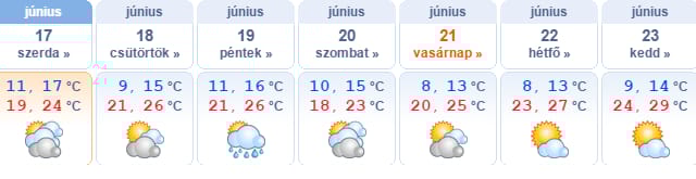 Van, ahol 20 fok se lesz ma, de jön a lassú felmelegedés