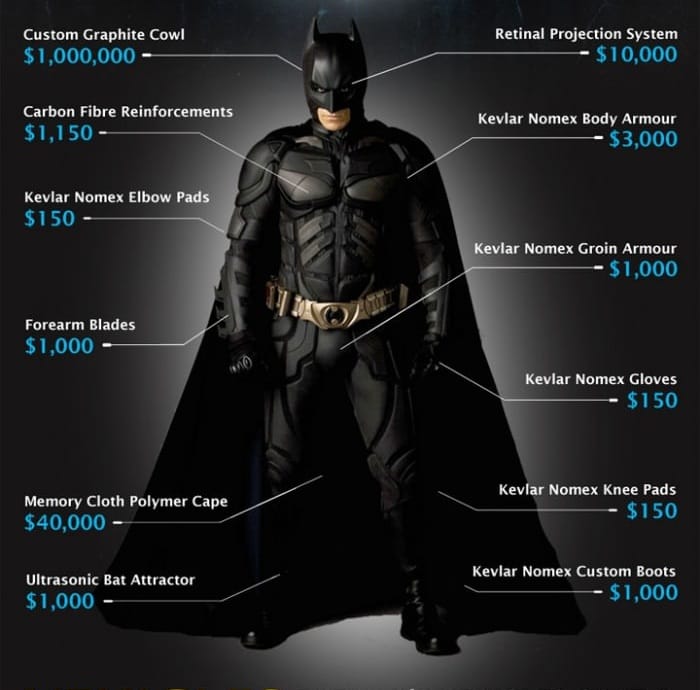 Mennyibe kerülne Batmannek lenni?