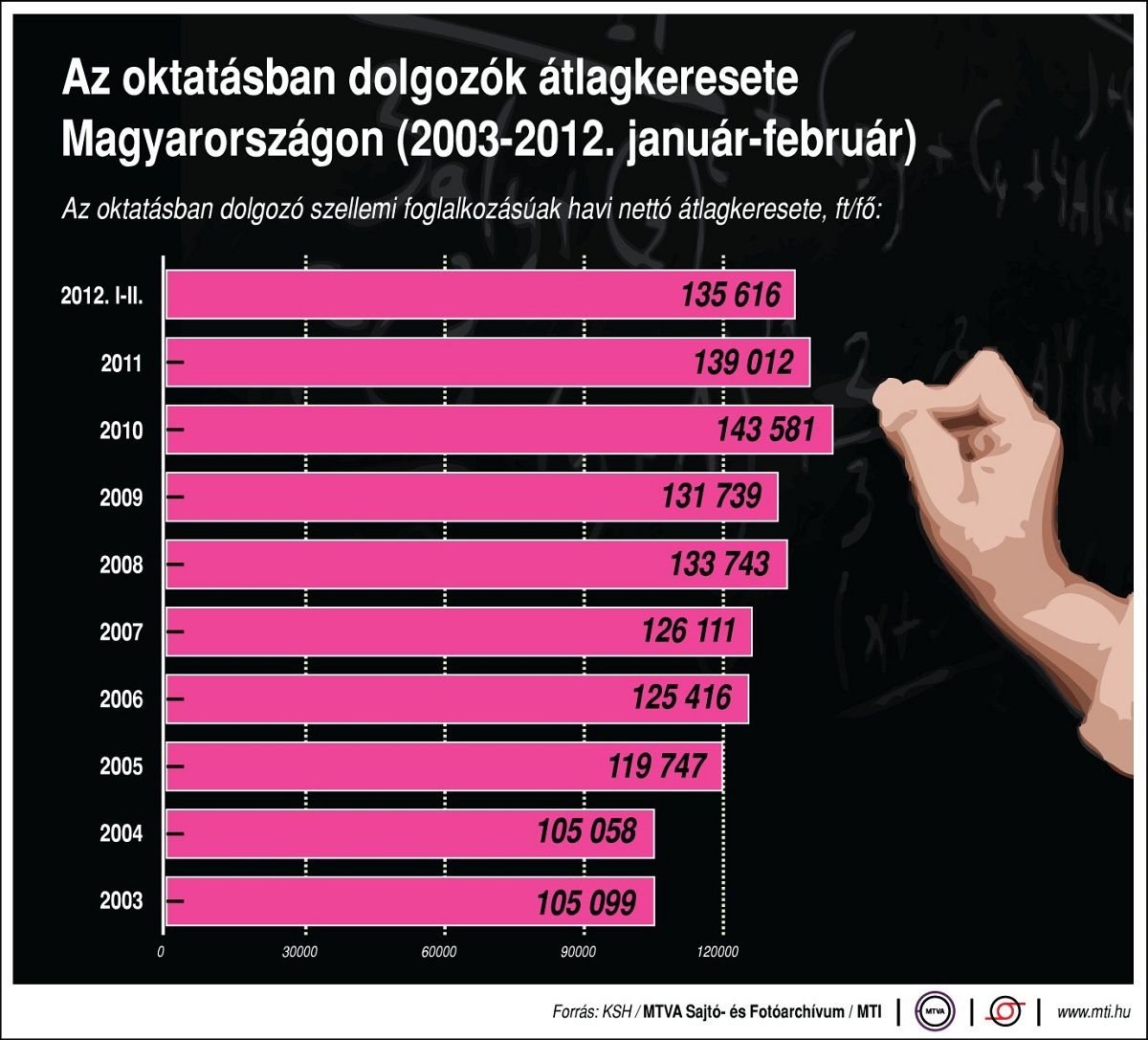 Keddtől tárgyalnak a kormánnyal a sztrájkot fontolgató tanárok