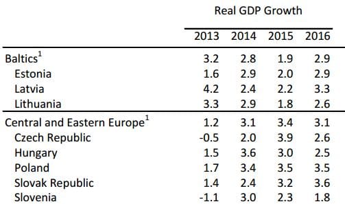 Veri a mellét a kormány az IMF jelentésével
