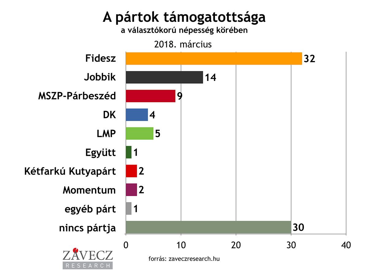 A kisebb pártok szerint meg lehet változtatni kétharmados törvényeket sima többséggel