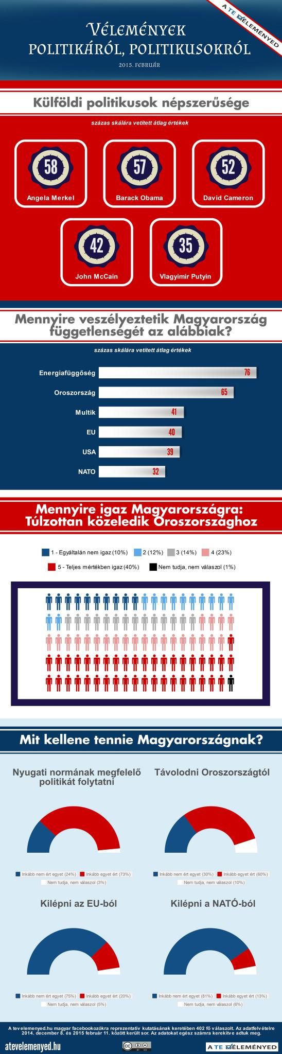 Itthon nem keleti szél fúj