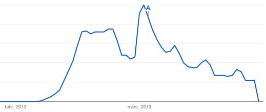 Mindenki erre keresett a Google-n