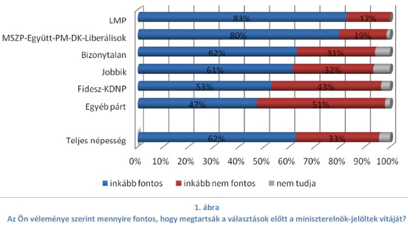 Mit szólnak a szavazók, hogy Orbán nem áll ki vitázni?