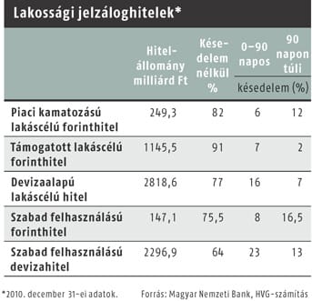 Széchenyi Hitelszövetség: rosszul bánnak a hitelesekkel