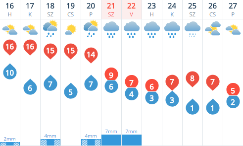 Hétfőn visszatér a tavasz, és marad is egy ideig - mutatjuk