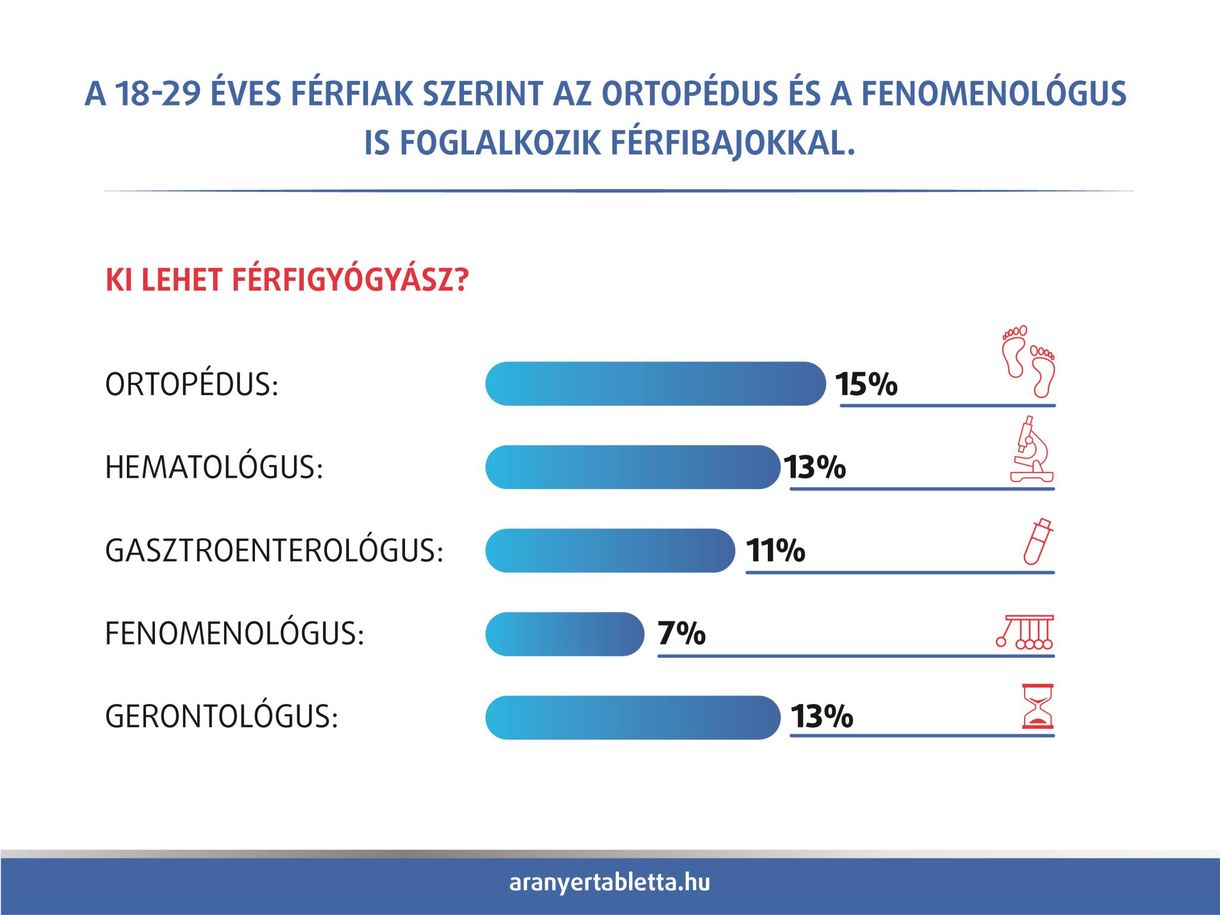 Még egy terület, amiben a nők sokkal okosabbak a férfiaknál