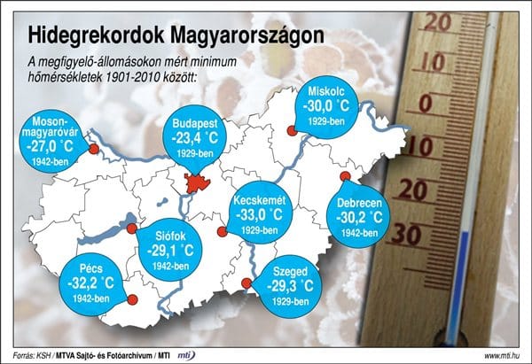 Hidegrekordok Magyarországon