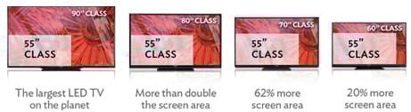Íme a világ legnagyobb LED-es HDTV-je