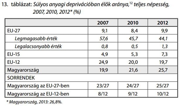 Európa szegényei vagyunk