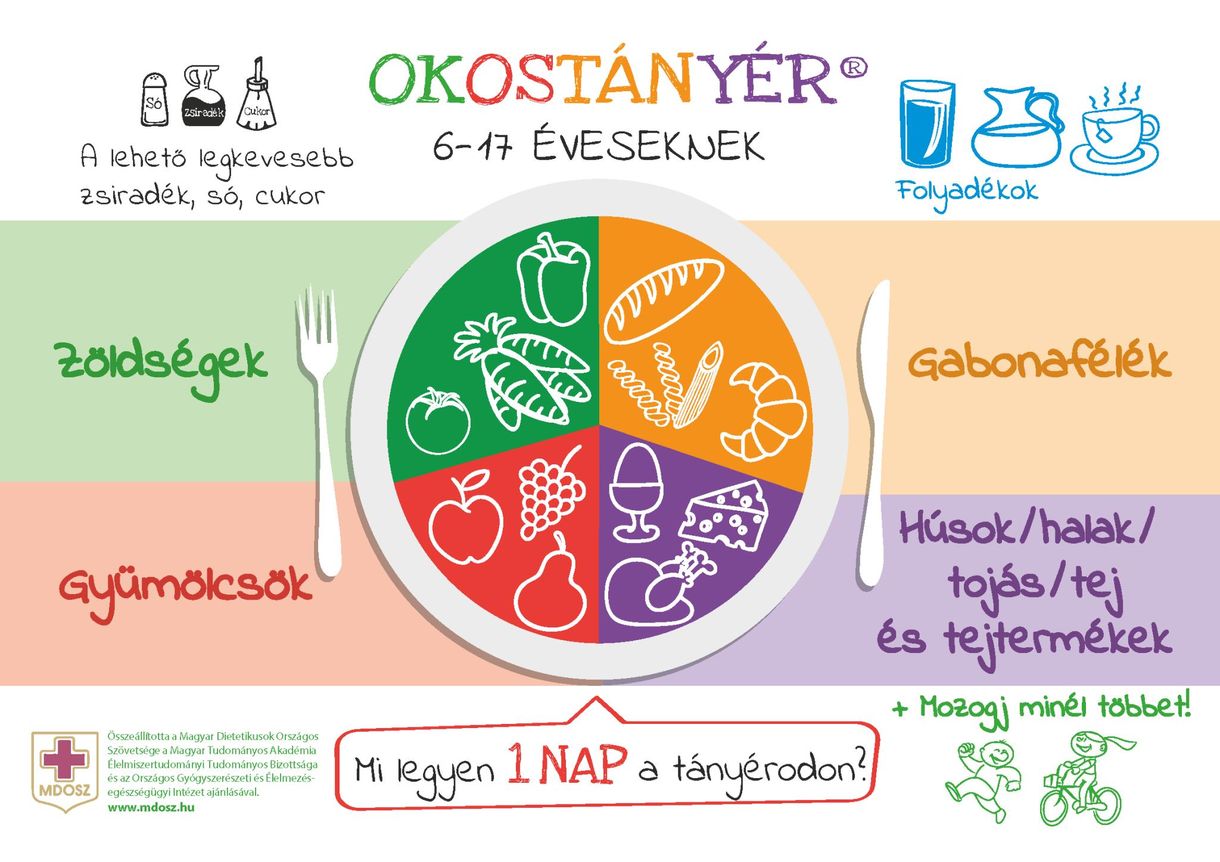Itt van, hogyan kellene étkeznie a gyerekeknek