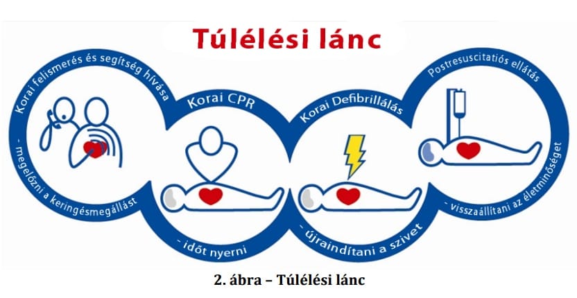 Ezentúl kicsit másképp kell életet menteni