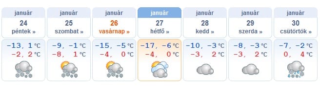 Fogcsikorgató hideg jön, akár -17 fok is lehet