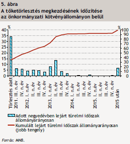 Elzúgott Lázár forradalma, hoppon maradhatnak az önkormányzatok 