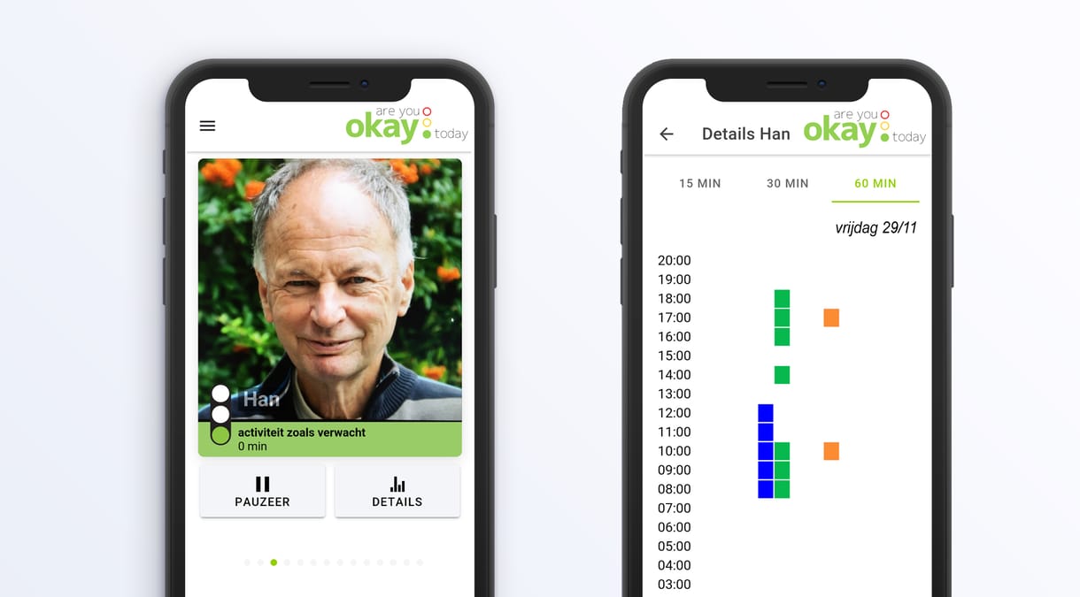 Csak semmi pánikgomb: okos megoldás az idősek rémálmára
