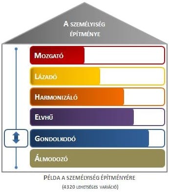 Az űrhajósok kiválasztásától az üzleti sikerig