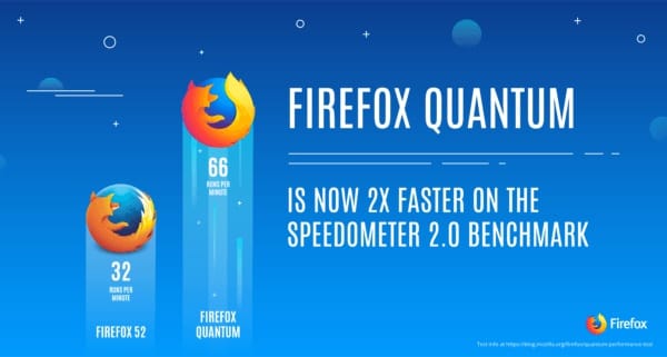 Csinált a Mozilla egy teljesen új Firefox böngészőt, ami kenterbe verheti a Chrome-ot