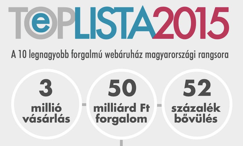 1400 webshop van az országban, itt a toplista a 10 legnagyobbról