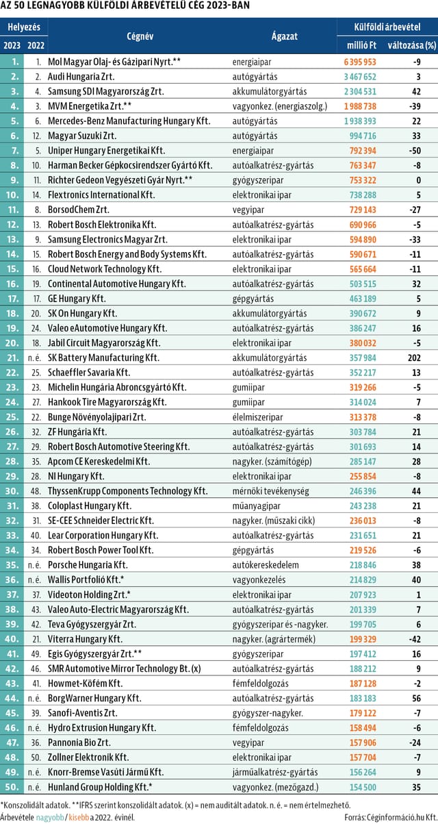 Hvg Top 500 Pdf