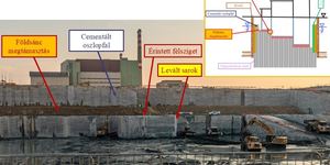 Mérnökszemmel vezeti le Aszódi Attila, hogy miért nem gödöromlás történt Paks II. építkezésénél