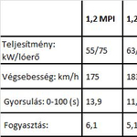 Baki után bika lesz az új Seat Toledo? - bemutató