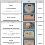 Erről a listáról érdemes szén-monoxid-mérőt választani
