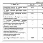 Elkeverték az NGM-ben a számokat: zavarban a Varga-csomag