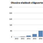 Nagyon úgy tűnik, hogy ez lesz a jövő slágere