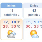 Hidegfront jön, 10 fokot eshet a hőmérséklet két nap alatt