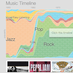 Ezt látni kell: izgalmas Google-térkép a zenei műfajok népszerűségéről