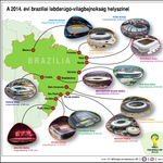 Itt vannak a brazil foci-vébé stadionjai