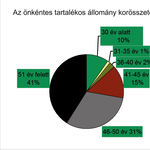 Tíz nap tartalékos katonák között – Galéria