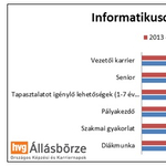 Íme, ennyi a magyarok bérigénye