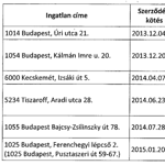 Matolcsy elárulta, milyen ingatlanokat vettek, de kihagyott egy-két koronaékszert