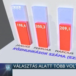 "Választás alatt több volt a közmunkás" – újra támad az RTL Klub