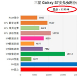 Ezért nem mindegy, melyik Galaxy S7-et veszi majd meg