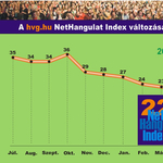 NetHangulat: a lejtő vége?