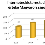 Így vásárlunk mi, magyarok az interneten