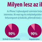 Az iPhone 5 új funkciói: esélylatolgatások