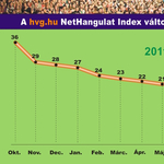 Ennél pocsékabb közhangulat csak 2009 tavaszán volt