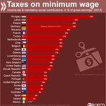 Itt egy OECD-lista, amit Magyarország vezet – bár ne vezetné