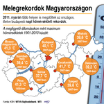 Megdőlt a budapesti melegrekord