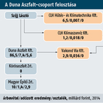 Az „új Közgéppel” dolgoztat Matolcsy felesége