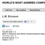 A világ legelismertebb vállalatai között az Ericsson